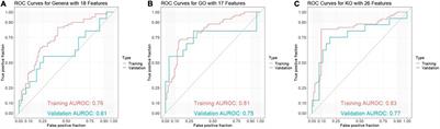 Signature of Alzheimer’s Disease in Intestinal Microbiome: Results From the AlzBiom Study